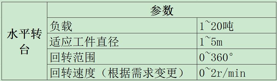 水平轉(zhuǎn)臺(tái)參數(shù)