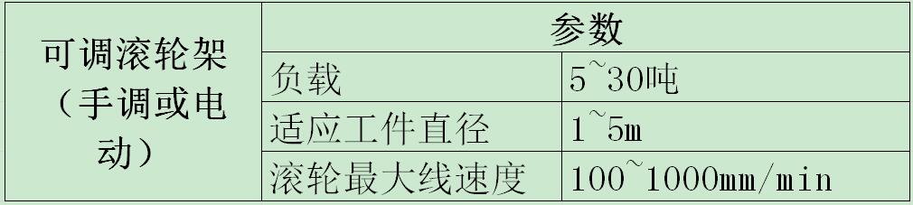 可調滾輪架參數(shù)